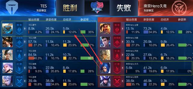 用sdy的